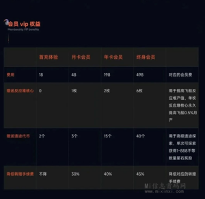 图片[2]-寻星绎：推迟上线，预计4月份上线，开咔模式雷同于逆天记-首码项目网