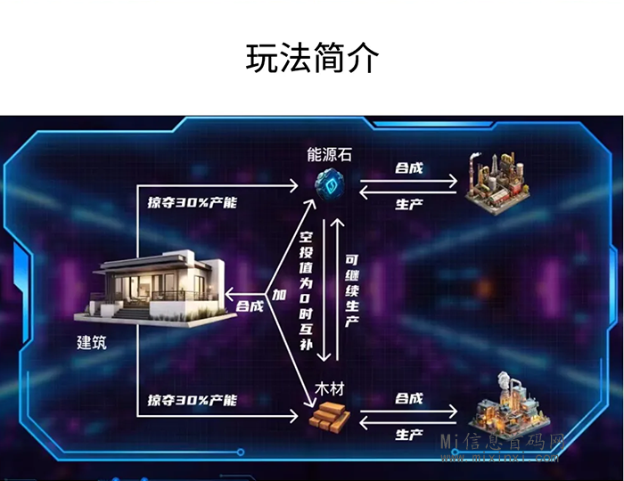 繁星城：提供一个自由开放的生态社区，完整玩法攻略-首码项目网