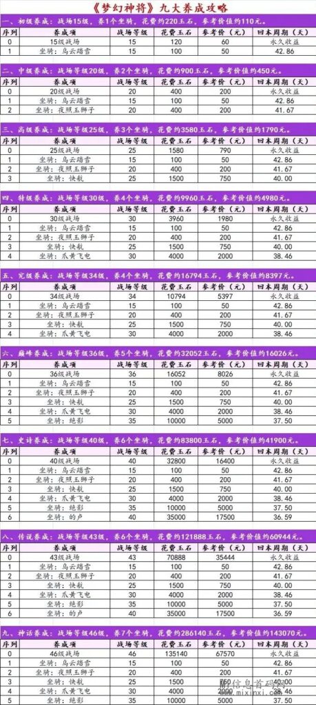 图片[6]-梦幻神将最高扶持对接团队长散户，4月2号正式上线-首码项目网