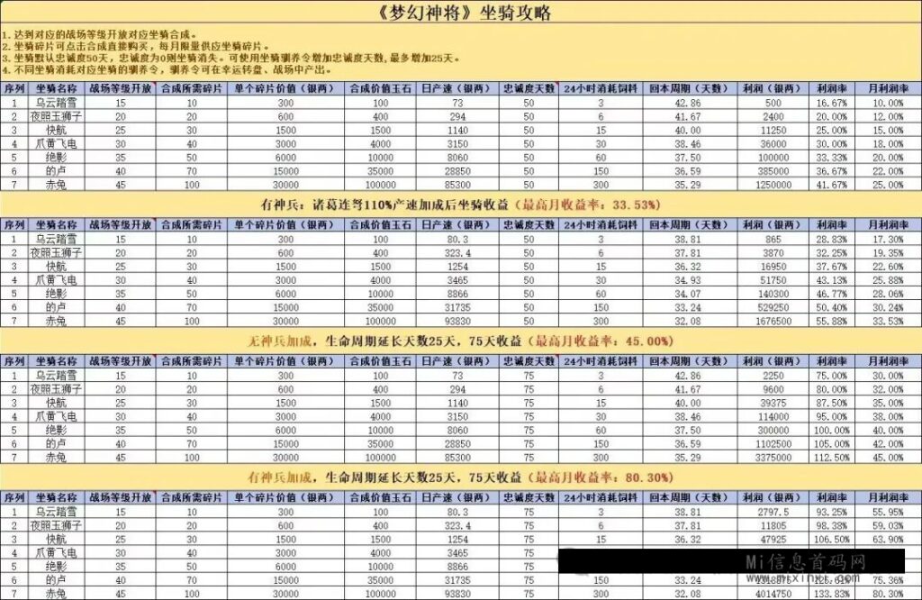 图片[7]-梦幻神将最高扶持对接团队长散户，4月2号正式上线-首码项目网