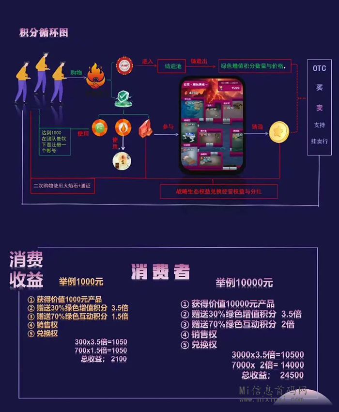 2024032969905950065660