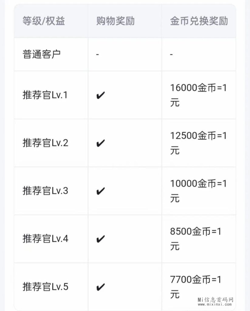 2024004233206206605206