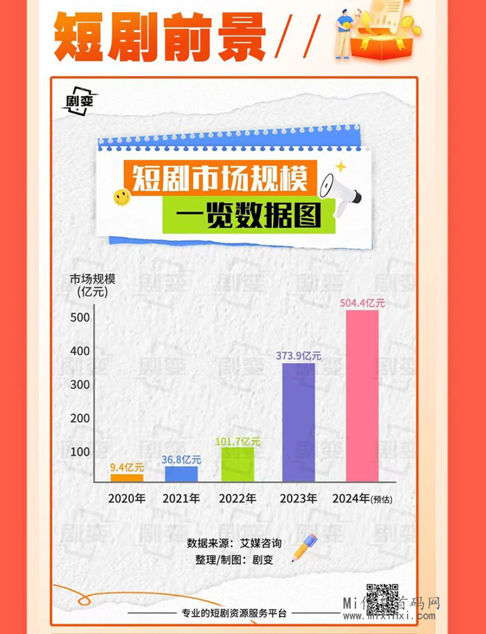 亿点短剧结合短剧与绿色卷轴模式，创新打造独特娱乐体验，现招募团队长，共创未来-首码项目网