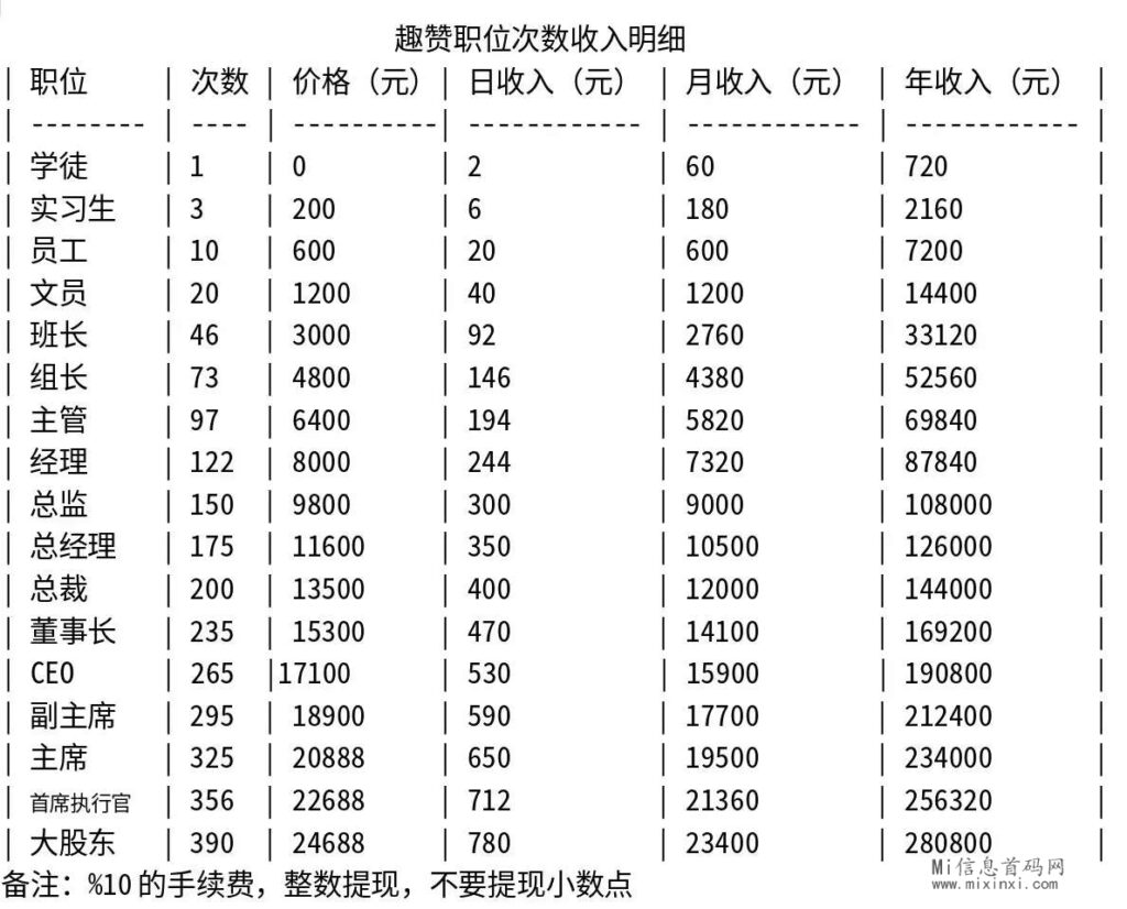 图片[1]-趣赞，已稳定运行一个月，还有朋友再问如何在D音上完成任务-首码项目网