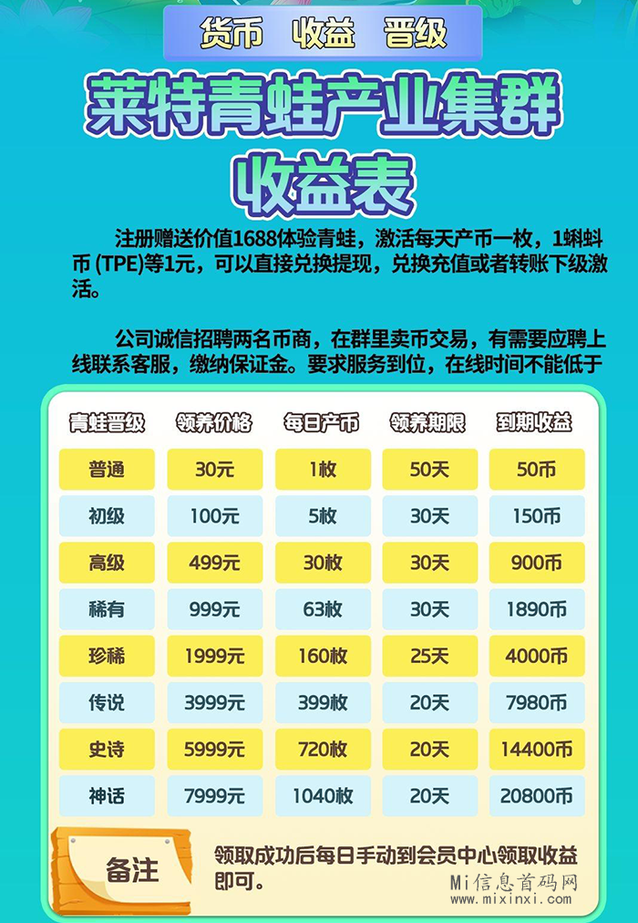 图片[4]-莱特青蛙，领养青蛙都能收获蝌蚪，项目单边上幅，早加入早受溢-首码项目网