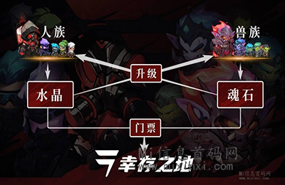 《幸存之地》详细资料，游戏中的养成系统有哪些方面的内容？即将上线-首码项目网