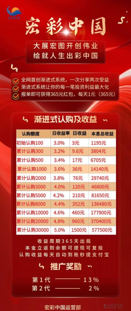 图片[1]-宏彩中G首码刚出-首码项目网