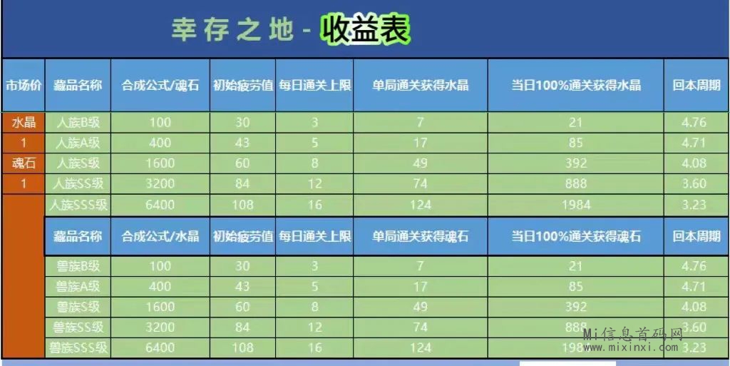 图片[3]-《幸存之地》详细资料，中传云创新品，游戏中的珍稀道具和装备如何获取？-首码项目网