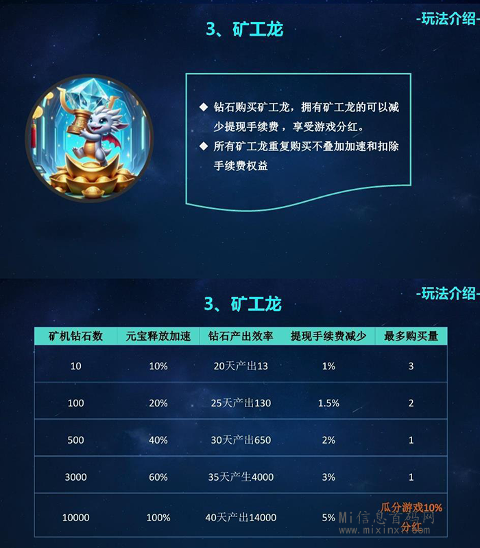 图片[8]-在龙龙宇宙中，存在四大板块，它们的玩法如下-首码项目网