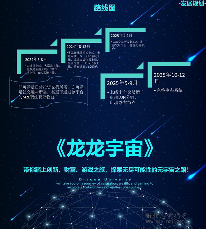 图片[2]-在龙龙宇宙中，存在四大板块，它们的玩法如下-首码项目网