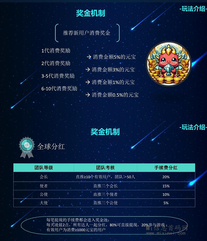 图片[5]-在龙龙宇宙中，存在四大板块，它们的玩法如下-首码项目网