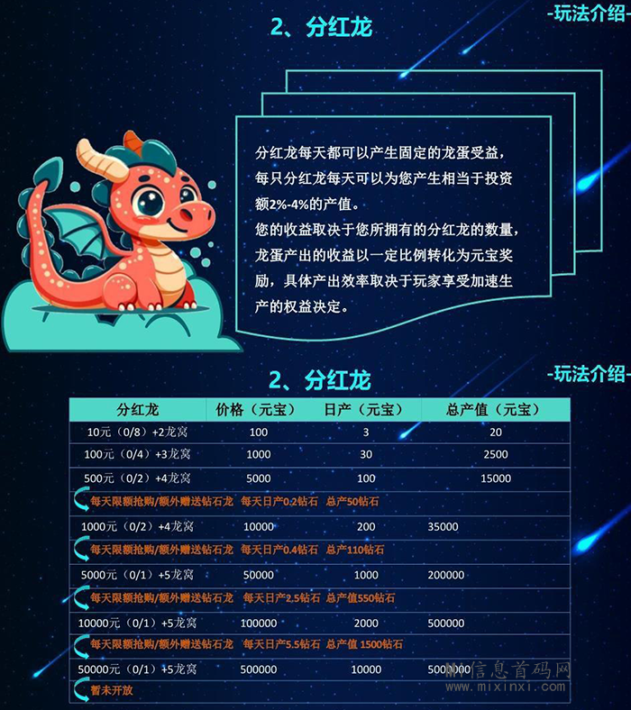 图片[6]-在龙龙宇宙中，存在四大板块，它们的玩法如下-首码项目网