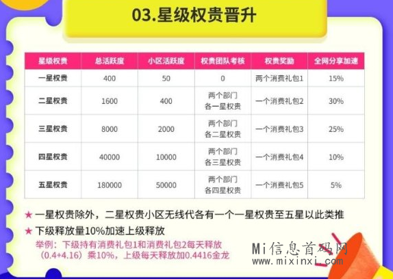 图片[3]-易购吧，看看它究竟有什么特色和玩法-首码项目网