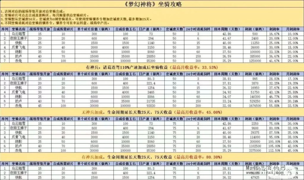 图片[3]-梦幻神将公测在即！长期稳定，一级代理  4.18下午3点公测-首码项目网