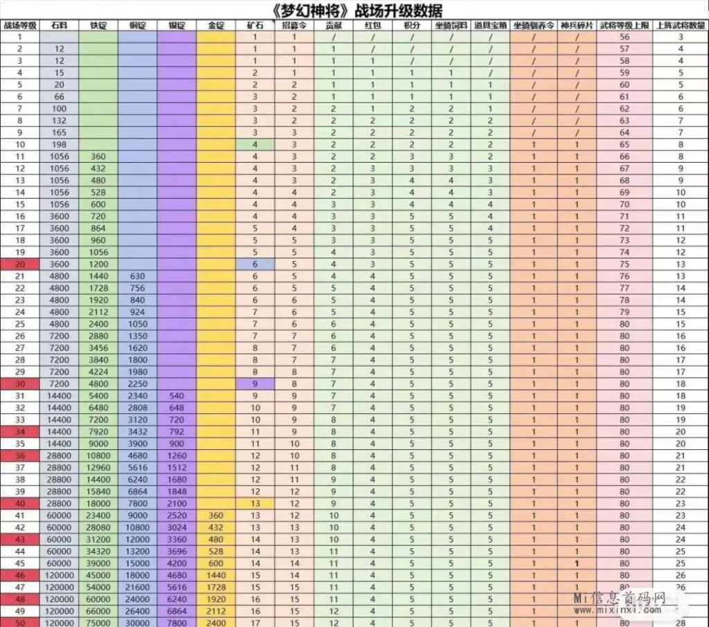 梦幻神将公测在即！长期稳定，一级代理  4.18下午3点公测-首码项目网