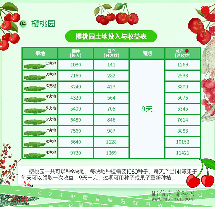 三农乐园：智慧农场，一张图带你玩转乐园，参考攻略-首码项目网