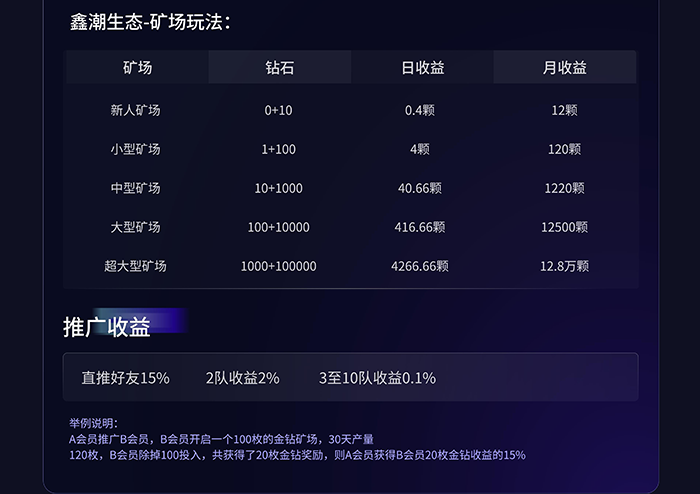 图片[4]-《鑫潮生态》高扶持 对接全网 火爆预热！-首码项目网