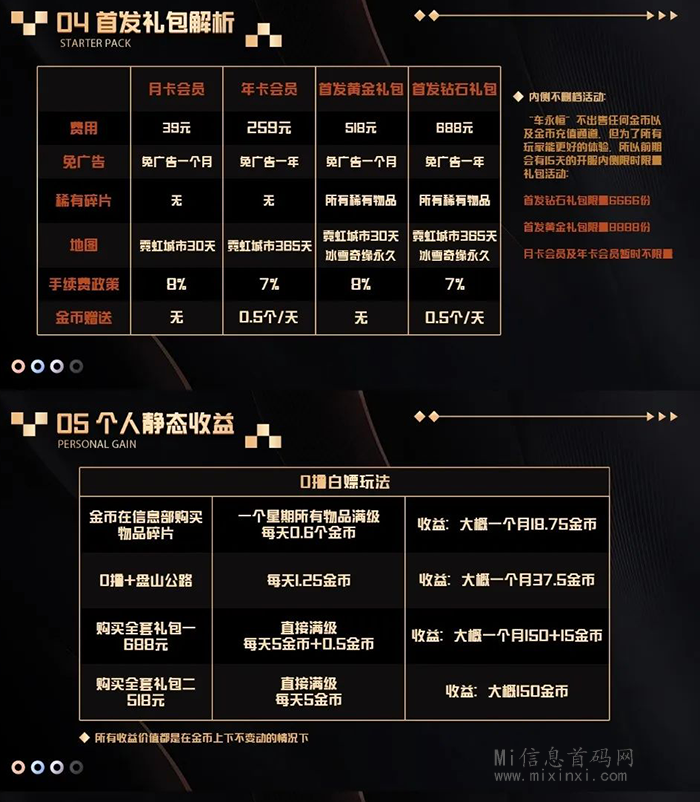 图片[9]-车永恒首码，28日强势上线，全新的淘金玩法-首码项目网