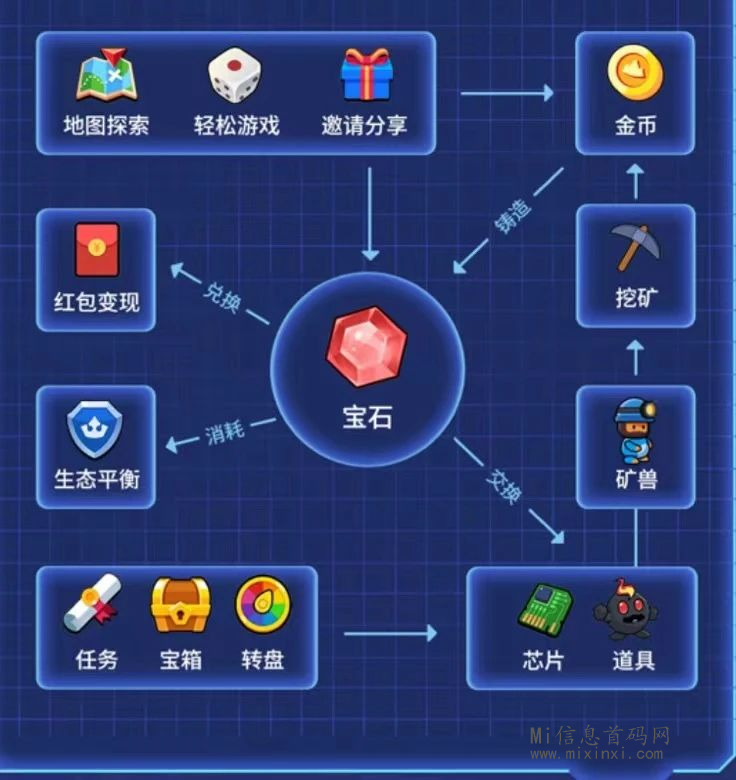 车友宇宙内测现正招募中，团长对接-首码项目网
