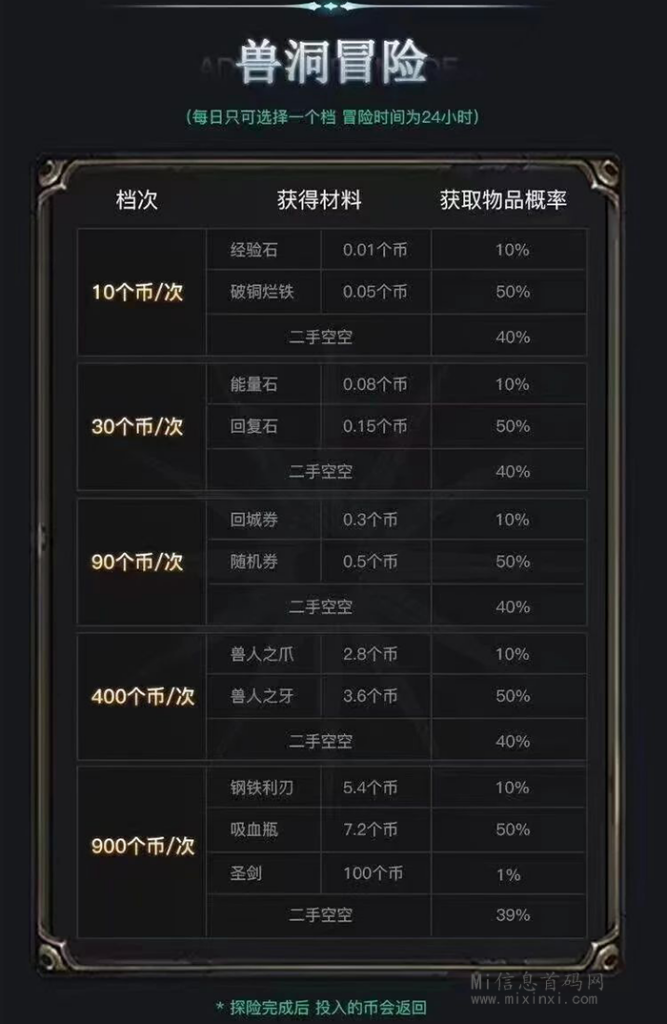 图片[11]-魔兽城堡2.0新UI即将上线，靠谱项目-首码项目网