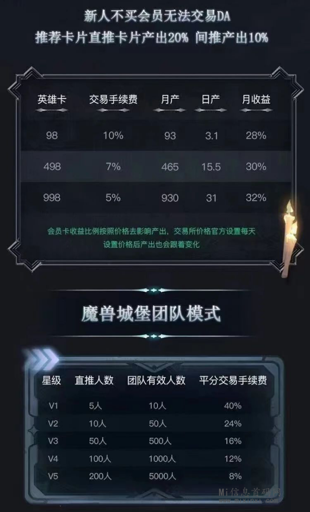 图片[9]-魔兽城堡2.0新UI即将上线，靠谱项目-首码项目网