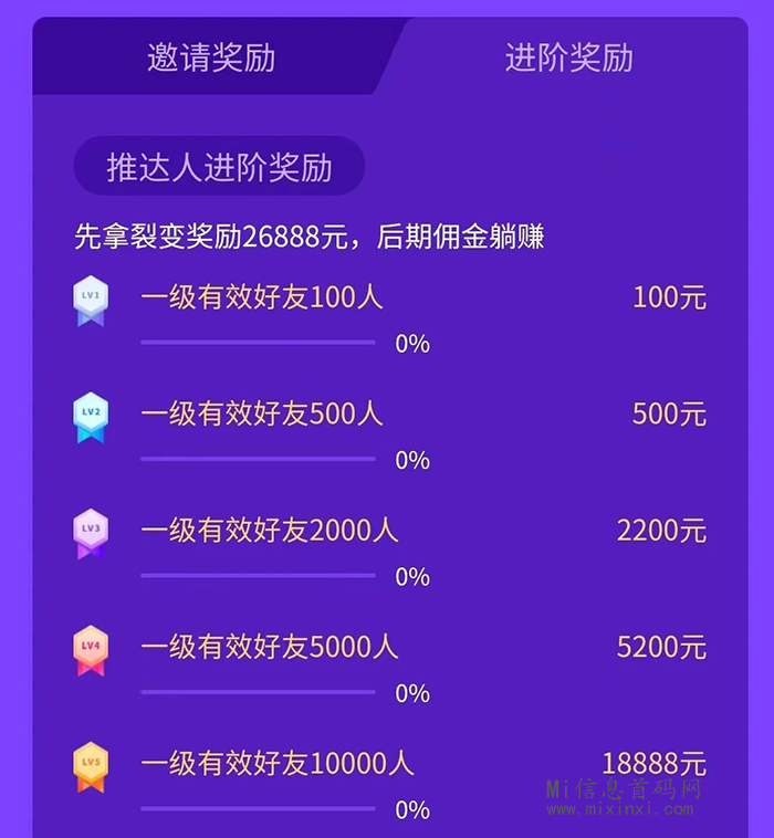 图片[5]-无忧赚：短视频代运营，无需动手即可参与，注册即可使用，普通人也能通过短视频赚钱！-首码项目网