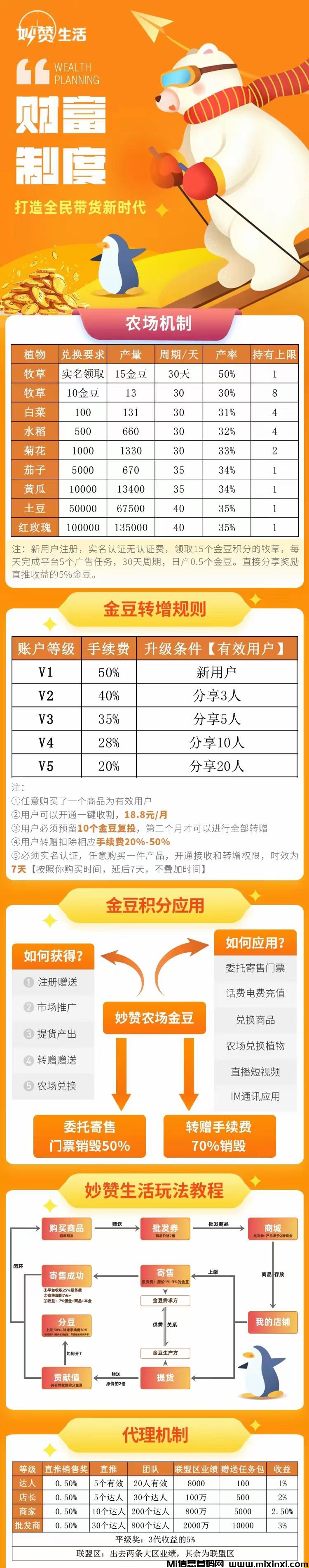 图片[2]-首码妙赞生活预热，卷轴模式，明天上线-首码项目网