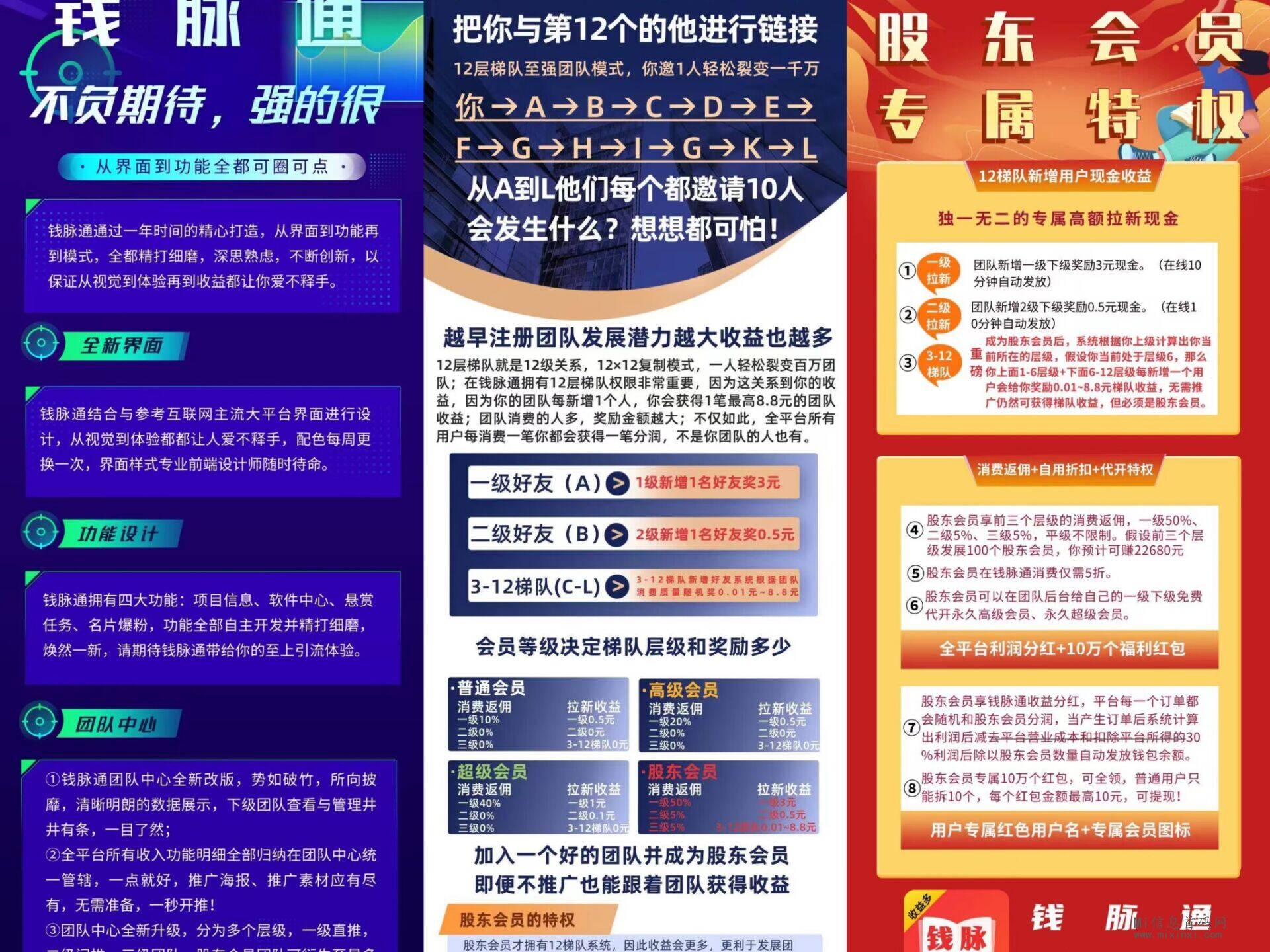 钱脉通：走在行业前列的最好时机，期待这个全新平台带给我们的一切惊喜-首码项目网