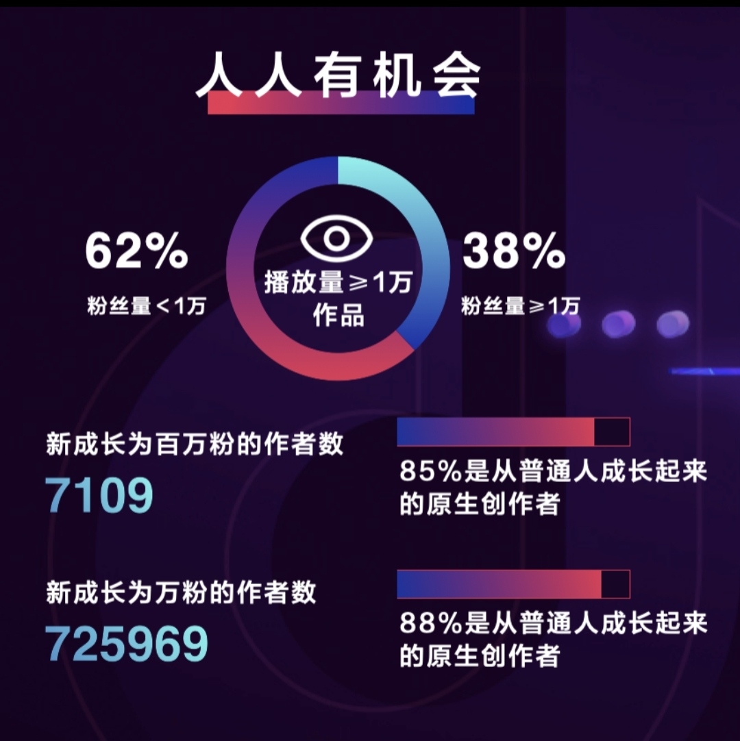新手小白主播必看，了解D音最新规则调整，让你少走三年弯路（附直播工具）-首码项目网