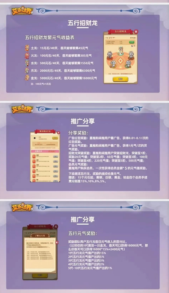 图片[3]-艾乐世界：5月7日双端上线，养龙打技能模式！对接顶商，扶持对接各大小团队长散户-首码项目网