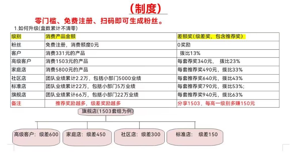 图片[1]-金木微直店 新零售模式线上加线下结合物流  新风口-首码项目网