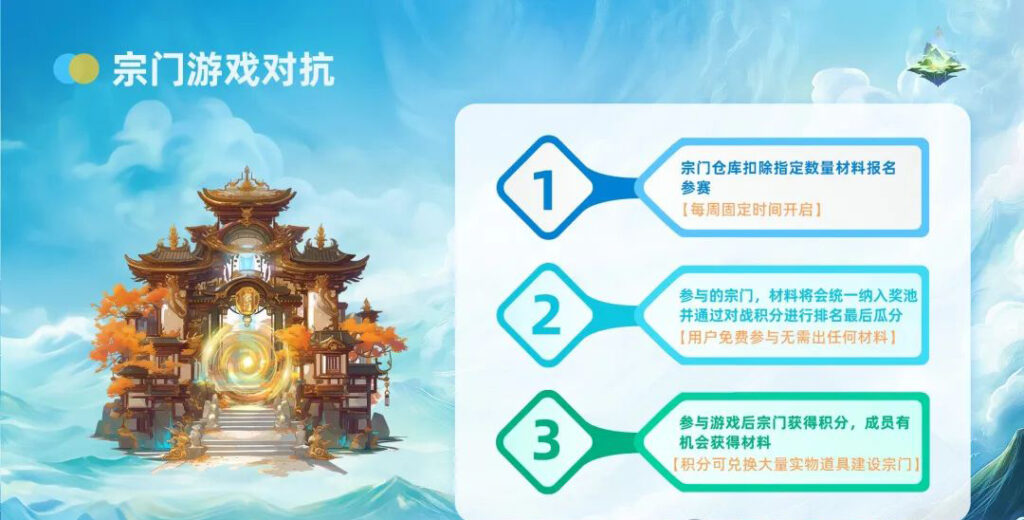 新游资料速递：《踏云行》只为打造真正修仙链游！-首码项目网