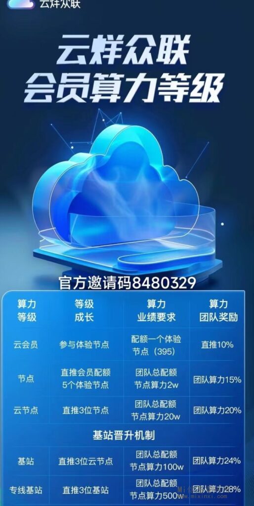 图片[3]-云烊众联抢占先机，成功成为2024年的重磅大项目！该项目不仅玩法独特，更拥有众多优势-首码项目网