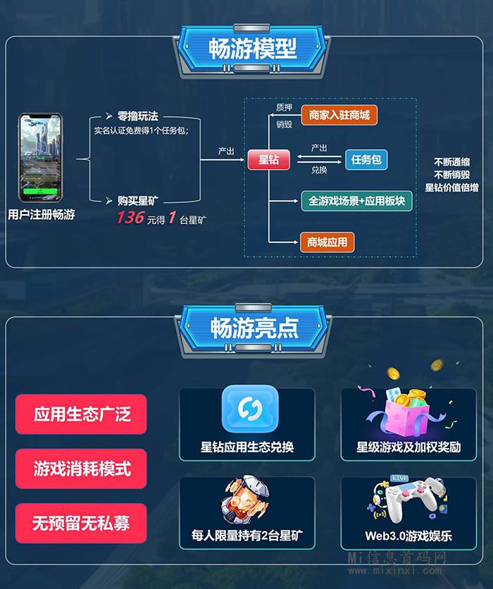 图片[5]-畅游星际：多场景生态游戏，扶持置顶，对接团队长！-首码项目网