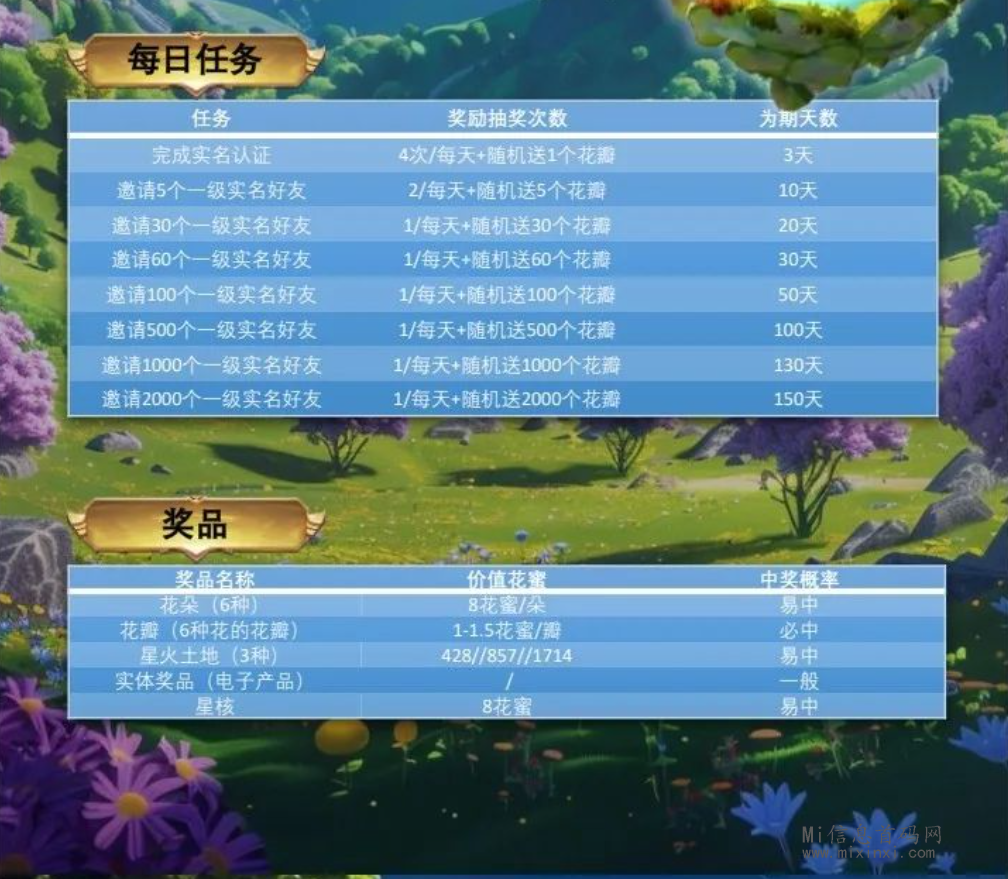 图片[10]-星火秘境;森系链游,热度爆高！新链游星火秘境先导片！-首码项目网