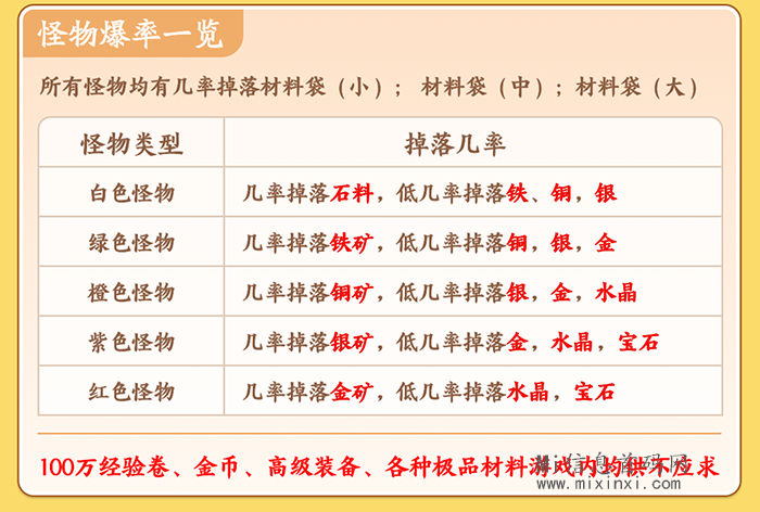 图片[7]-异兽战场，零撸小游戏，即将上线，预热实力对接-首码项目网