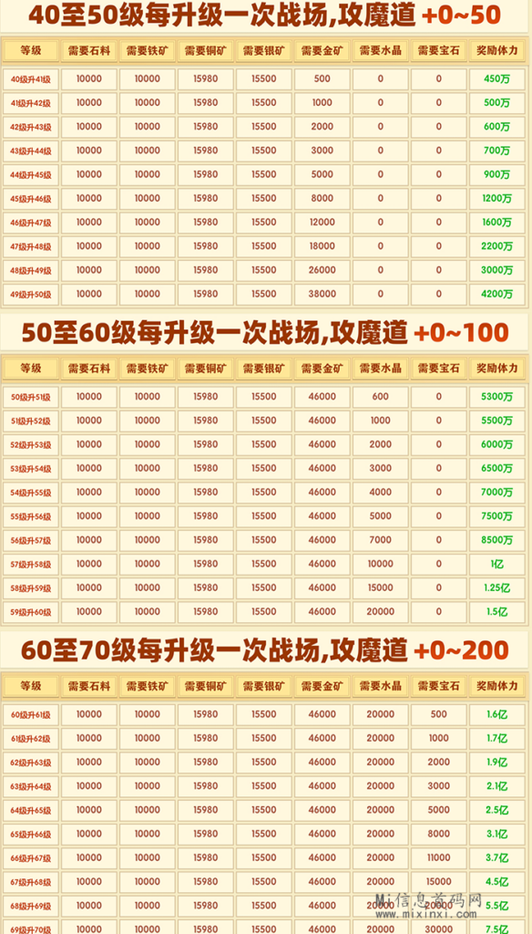 图片[3]-异兽战场，零撸小游戏，即将上线，预热实力对接-首码项目网