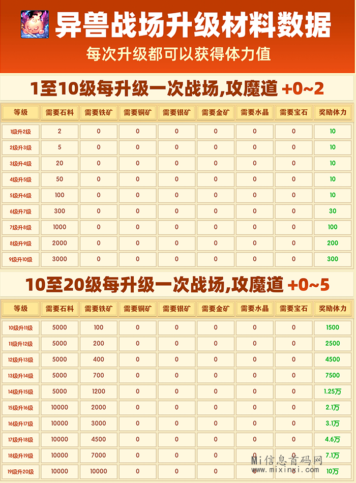 异兽战场，零撸小游戏，即将上线，预热实力对接-首码项目网