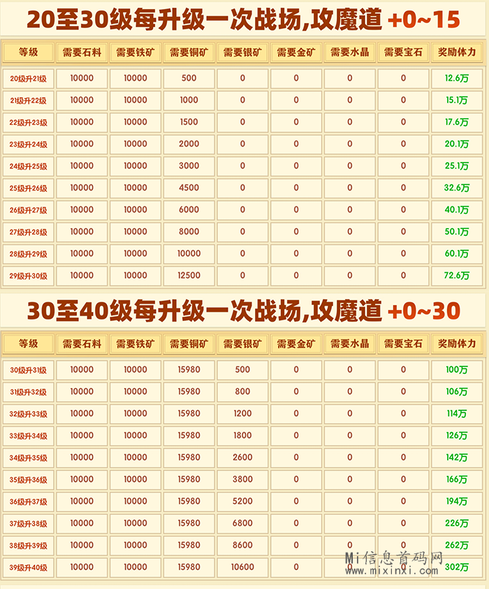 图片[2]-异兽战场，零撸小游戏，即将上线，预热实力对接-首码项目网