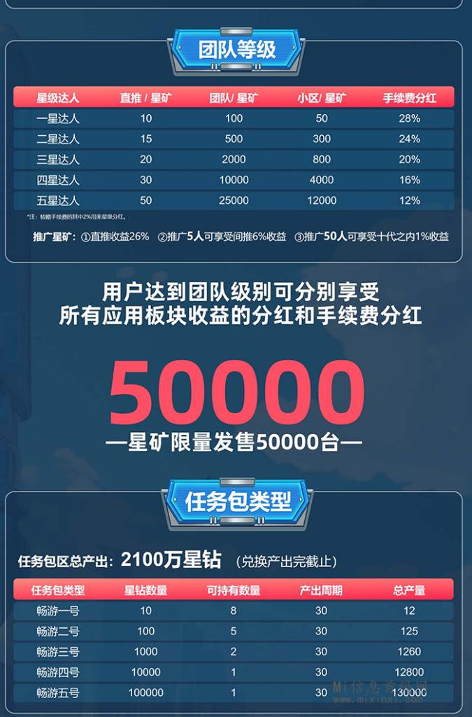 图片[4]-畅游星际：多场景生态游戏，扶持置顶，对接团队长！-首码项目网