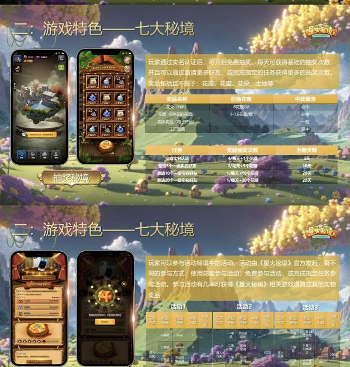 图片[3]-星火秘境:预计在5月20号左右内测,目前看白皮书和获得的消息来说，游戏里面没有充值-首码项目网