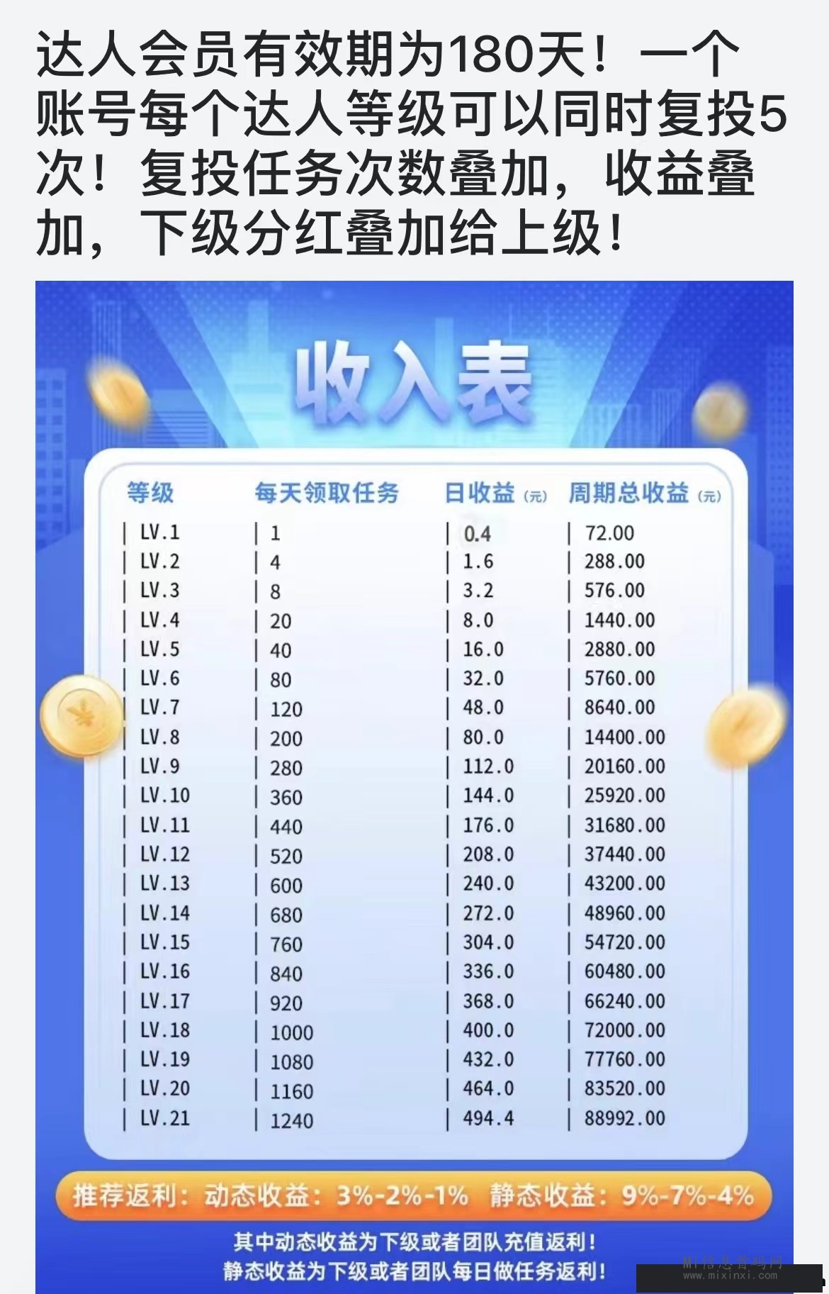 赏金联盟：长期双收，速度上车吃肉，2024一匹黑马-首码项目网