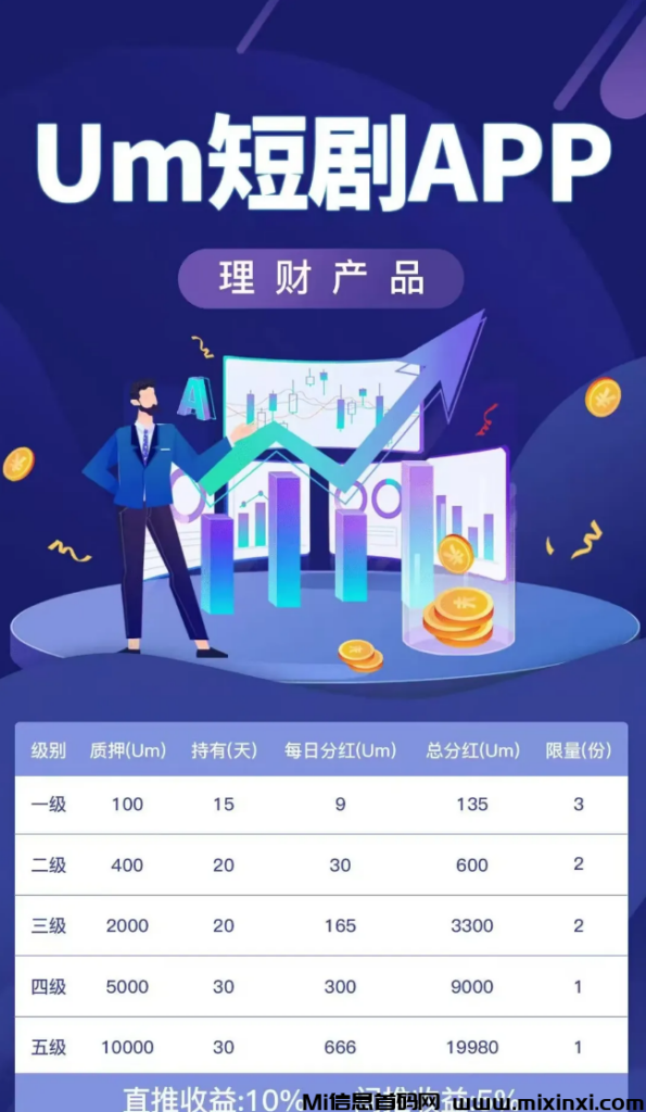 UM短剧《扶持团队》免费零撸-首码项目网