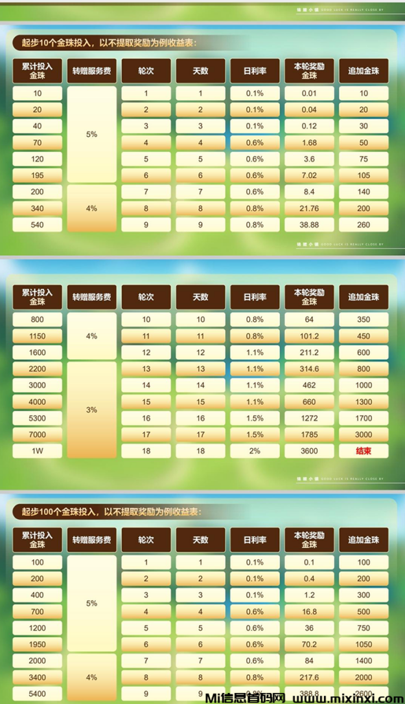 图片[4]-锦鲤小镇，最强链游，即将上线，首码对接中，招募首码团队长-首码项目网