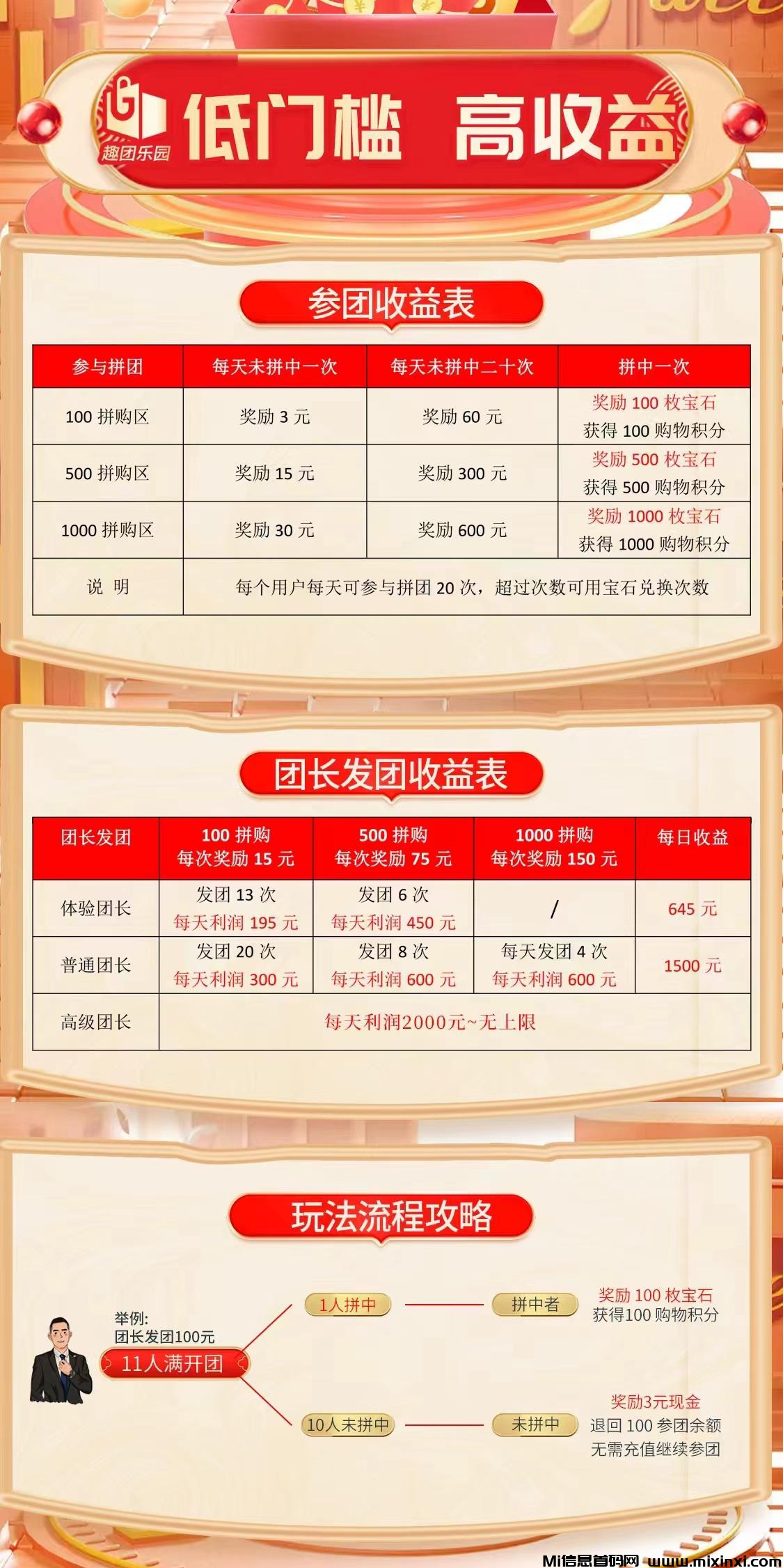 趣团乐园：首码全新模式，预热对接中-首码项目网