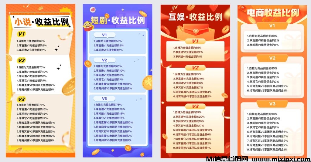 0门槛加入“鼓象短剧”APP内提供详细教程，帮助你快速上手-首码项目网