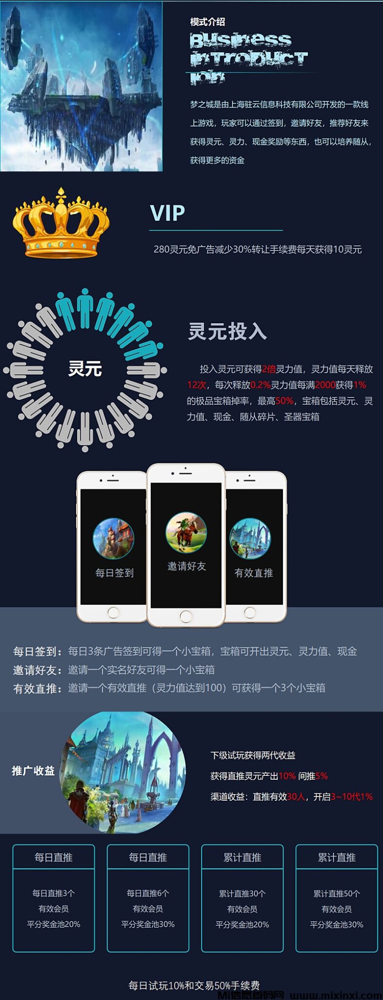 《梦之城》免费零撸 扶持对接全网 火爆预热中！-首码项目网