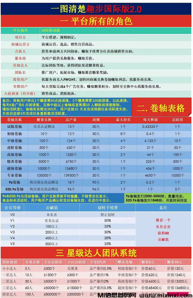 图片[4]-趣步国际版：首码对接，零撸新上线的项目-首码项目网
