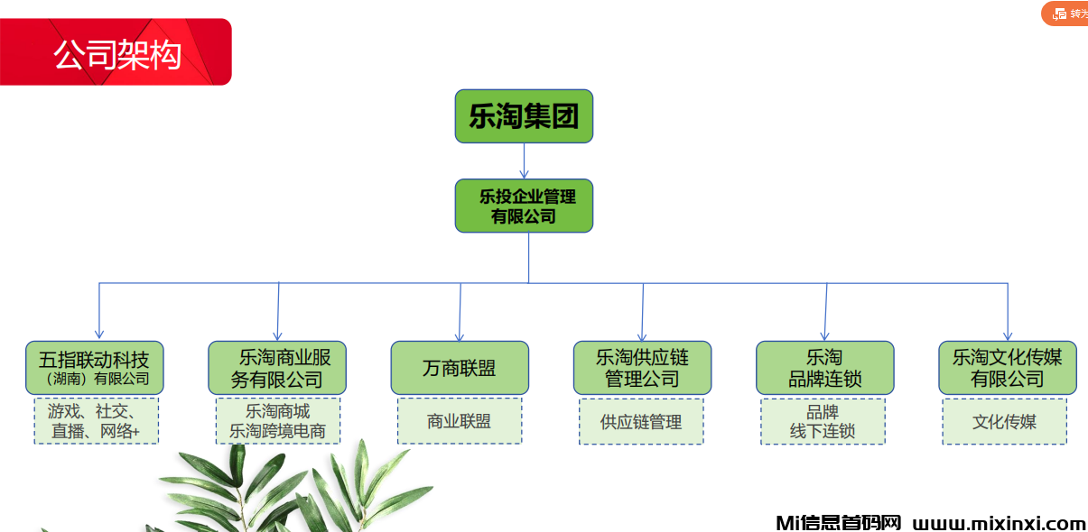 淘游生活：潮玩+卷轴玩法，零撸168得实物生肖玉-首码项目网