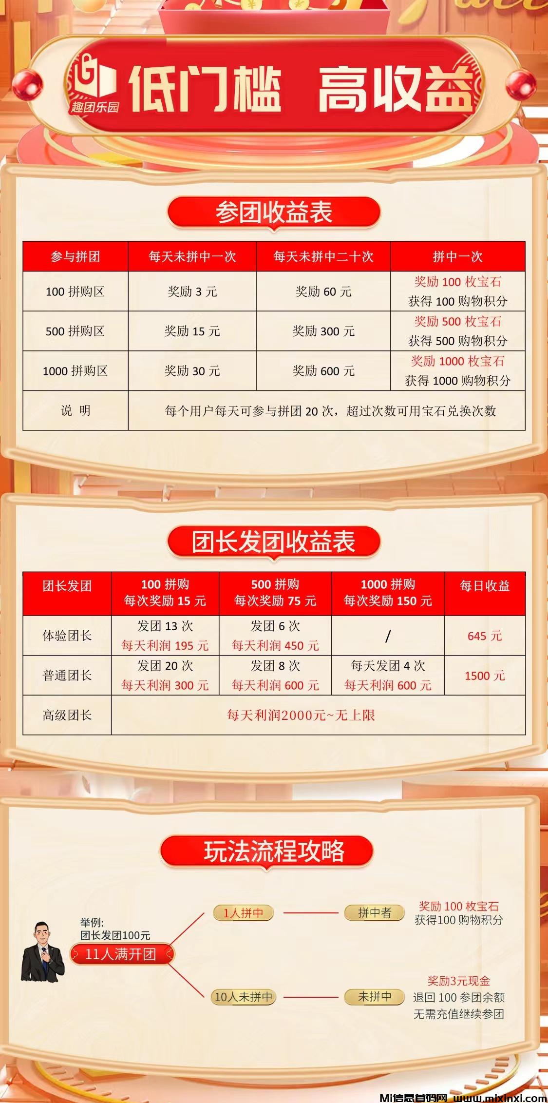 趣团乐园：即将上线，全新模式预热对接中-首码项目网